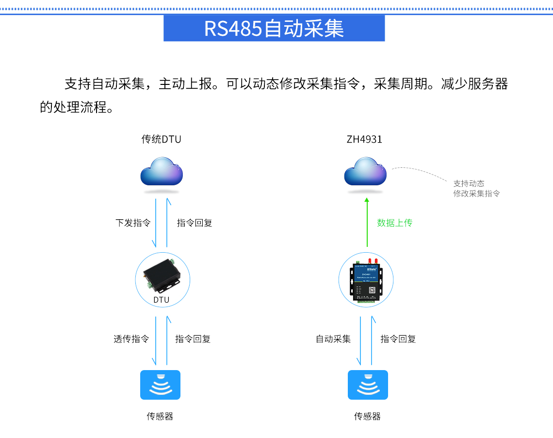 DTU/Edge-Gateway/IoT-Plattform/Gateway-Modul