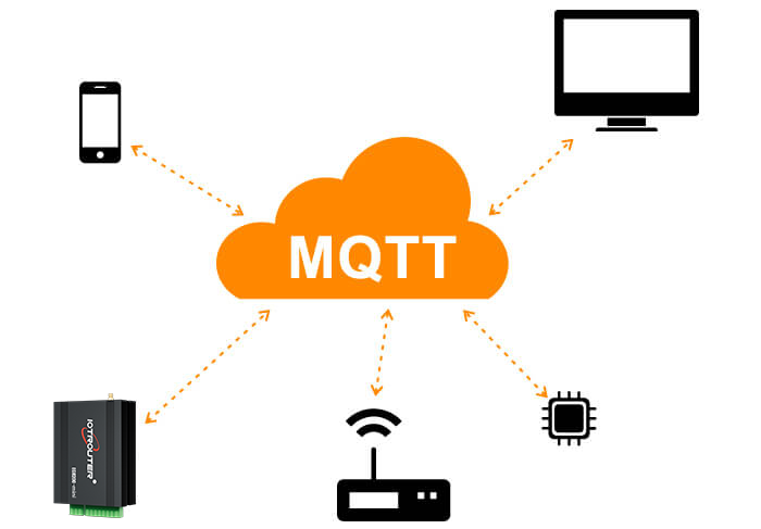 Importance of MQTT Broker