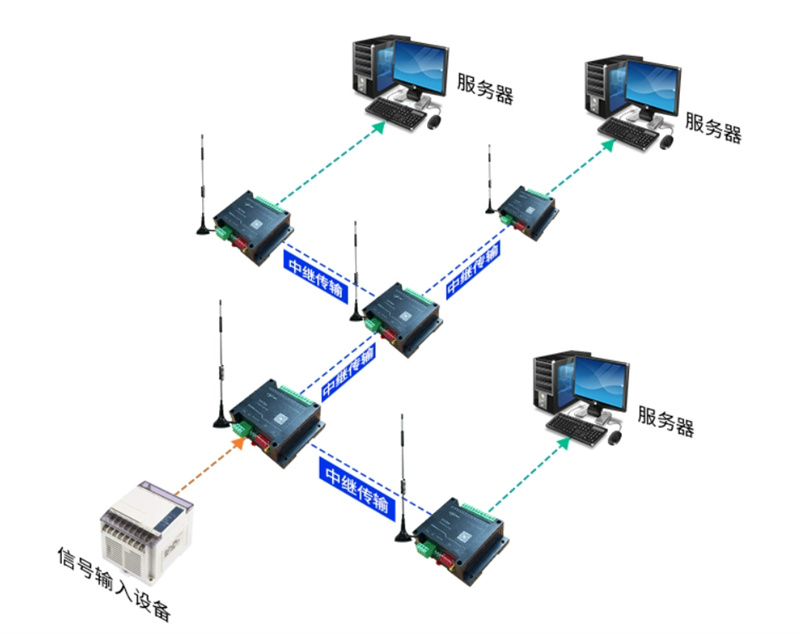 Esplorazione della camera della valvola RTU