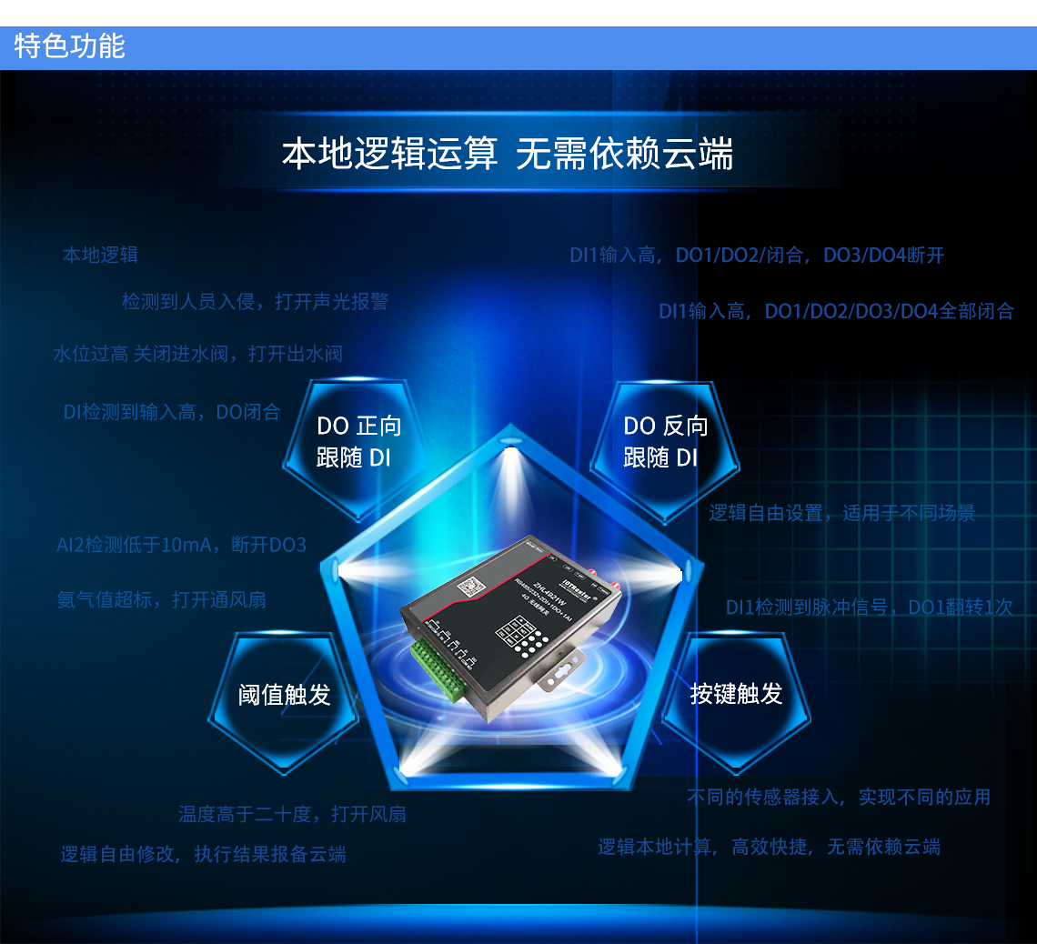 Gateway DTU/Edge/Piattaforma IoT/Modulo gateway