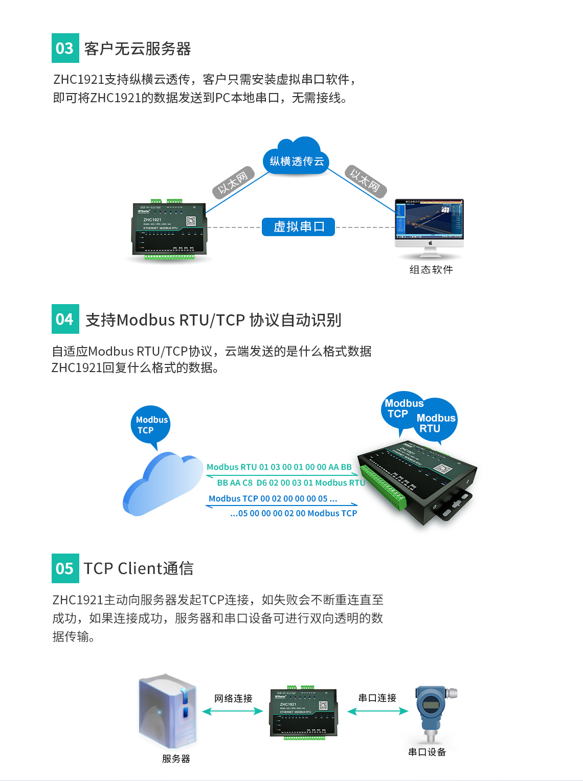 Gateway DTU/Edge/Piattaforma IoT/Modulo gateway