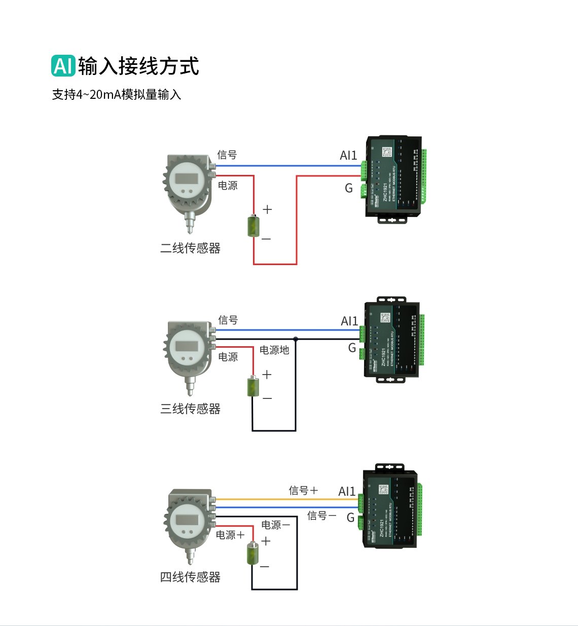 Gateway DTU/Edge/Piattaforma IoT/Modulo gateway