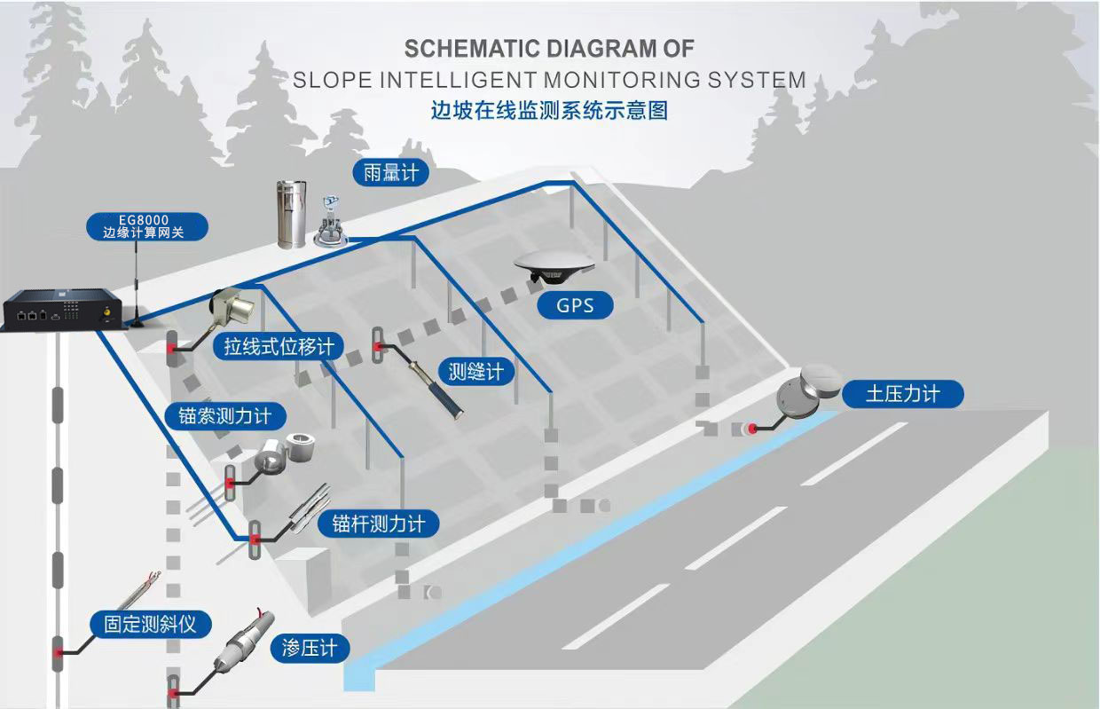 Why can industrial intelligent gateway achieve remote transmission?