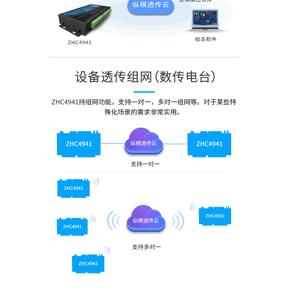 DTU/Edge Gateway/Plate-forme IoT/Module de passerelle