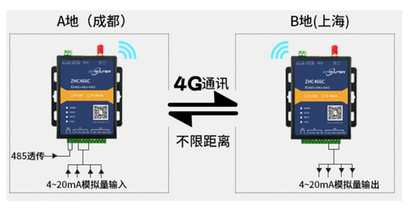 Zigbee wireless gateway, powerful support for smart home