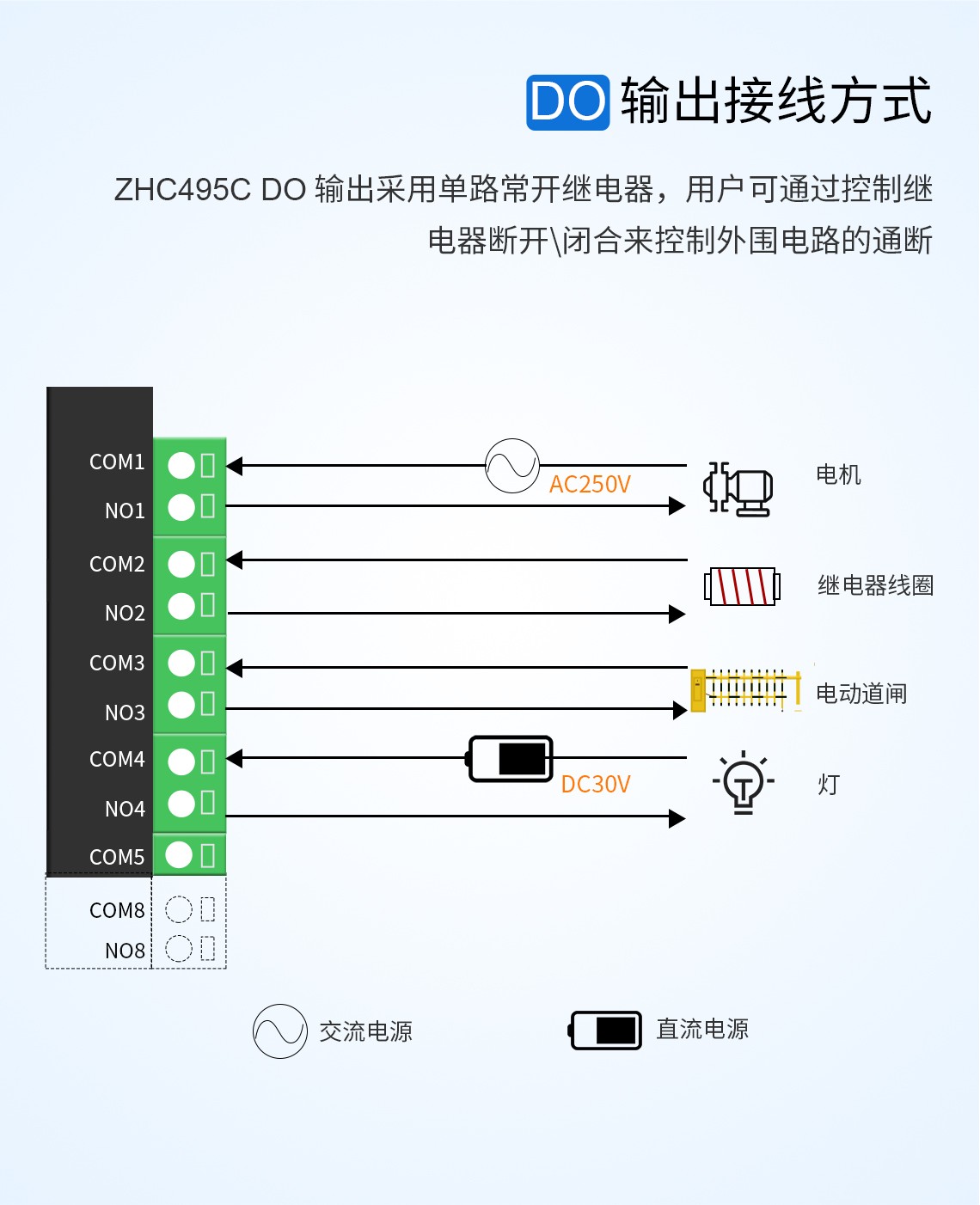 DTU/Edge Gateway/IoT Platform/Gateway Module