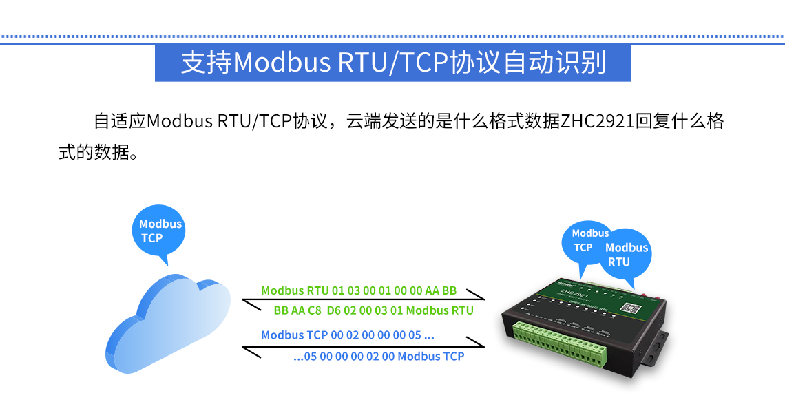 DTU/Pasarela Edge/Plataforma IoT/Módulo de pasarela