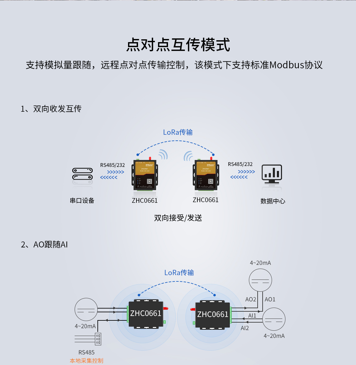 DTU/Edge Gateway/Plate-forme IoT/Module de passerelle