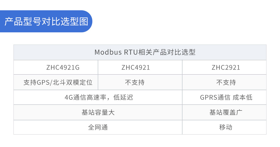 DTU/Edge Gateway/IoT-platform/Gateway-module