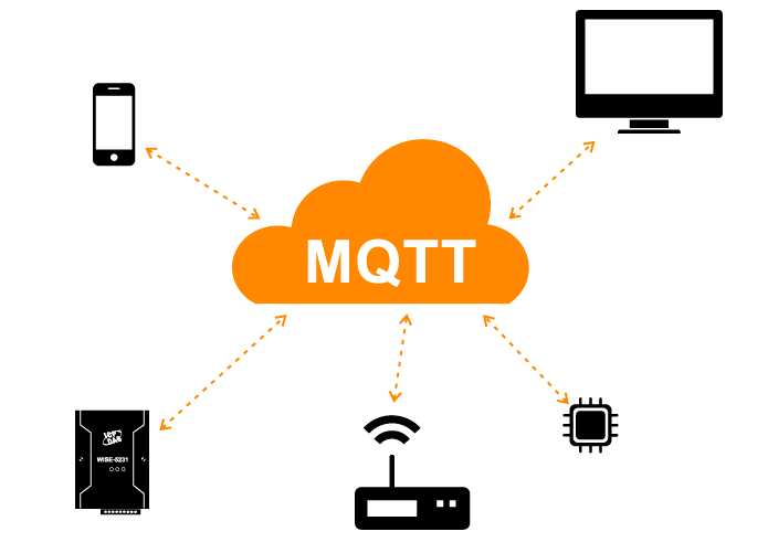 What is MQTT