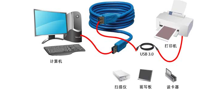 DTU/Edge-Gateway/IoT-Plattform/Gateway-Modul