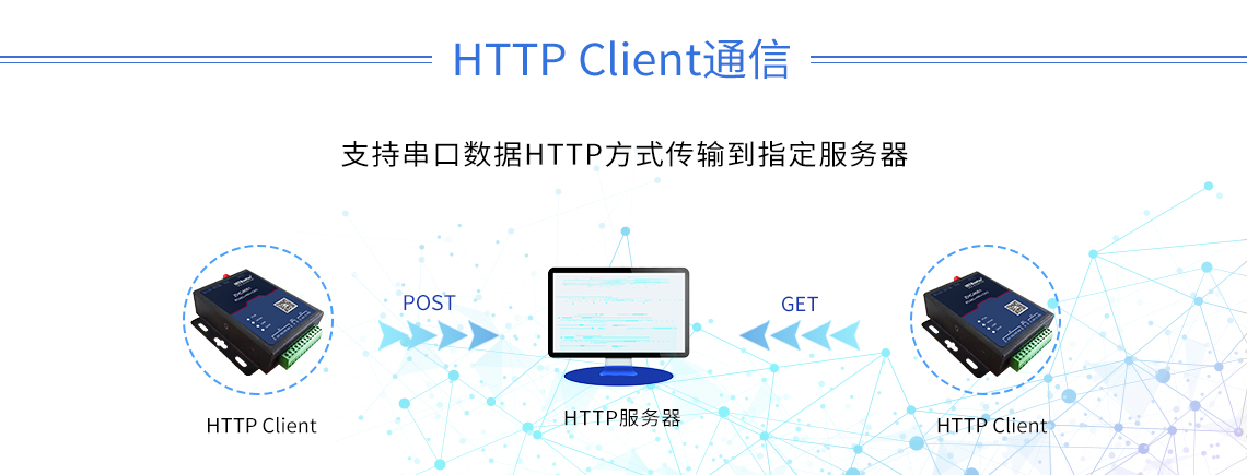 DTU/Edge Gateway/Plataforma IoT/Módulo Gateway