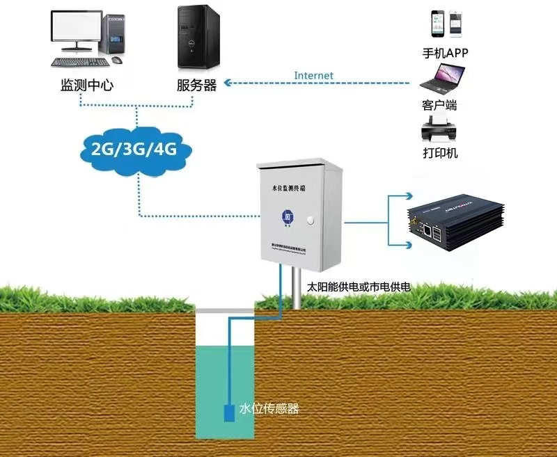 Liquid level detection system requirements