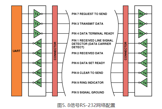 DTU/Edge Gateway/IoT Platform/Gateway Module