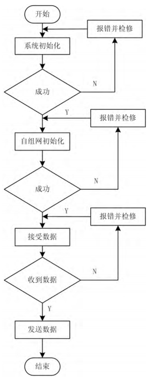 System software architecture design