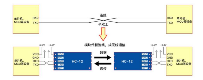 Working principle of wireless receiving module