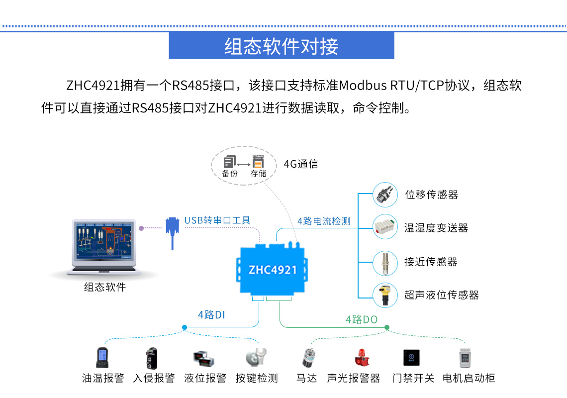 Gateway DTU/Edge/Piattaforma IoT/Modulo gateway