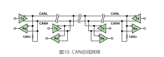 DTU/Edge Gateway/IoT Platform/Gateway Module