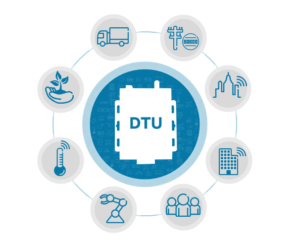 DTU/Edge Gateway/Plataforma IoT/Módulo Gateway