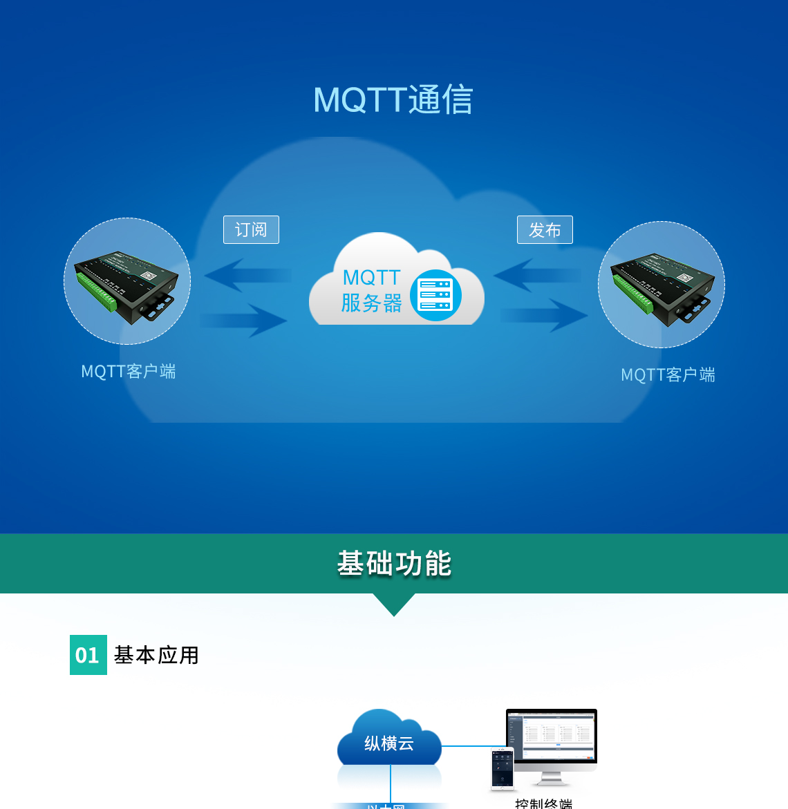 Gateway DTU/Edge/Piattaforma IoT/Modulo gateway