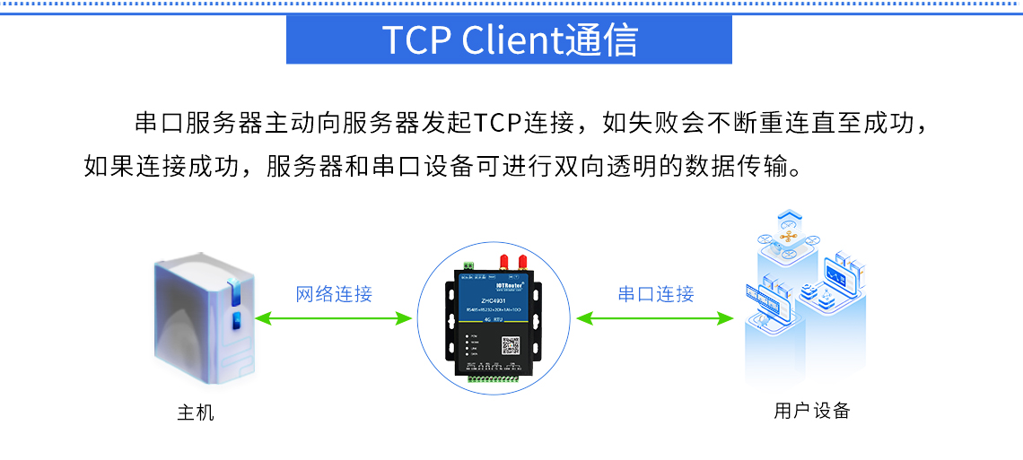 DTU/Edge-Gateway/IoT-Plattform/Gateway-Modul