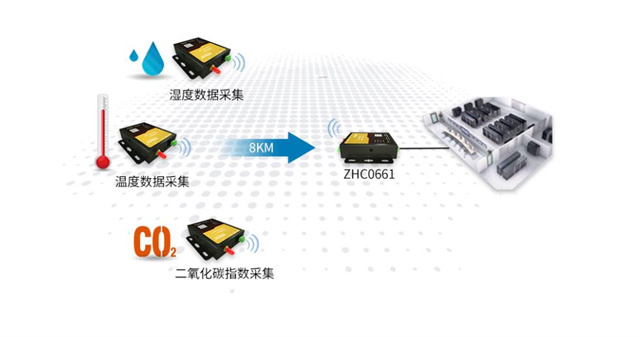 Modulo gateway PLC di marca: connettete il vostro mondo intelligente