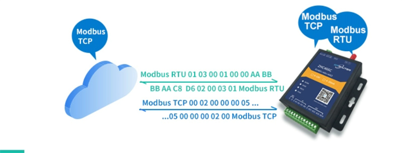 Serial server configuration