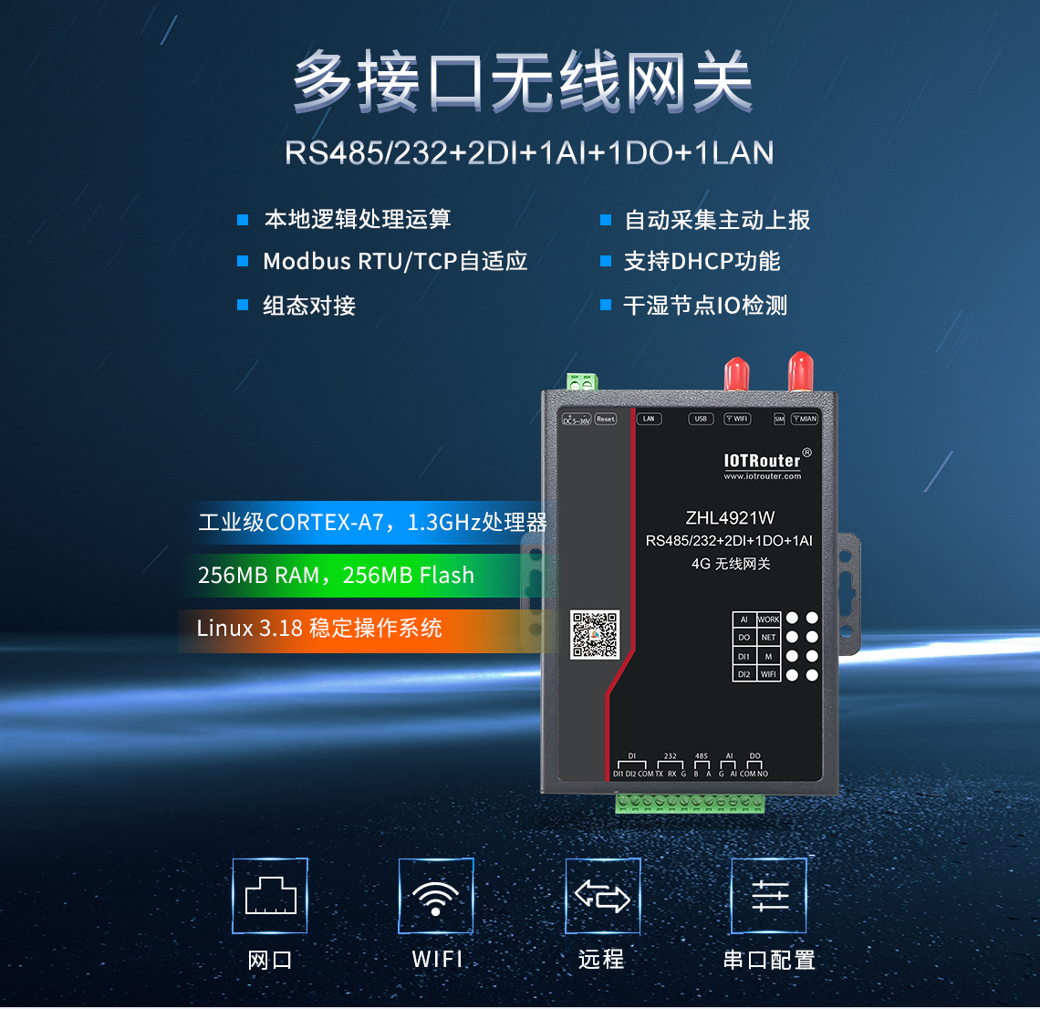 Gateway DTU/Edge/Piattaforma IoT/Modulo gateway