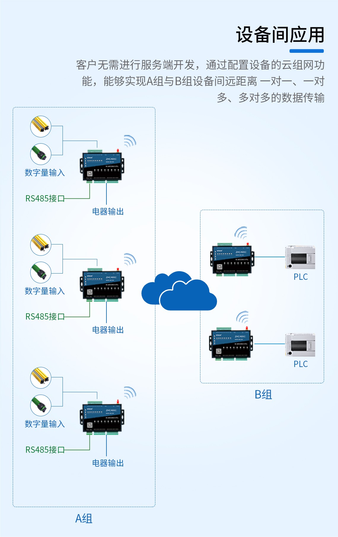 DTU/Edge Gateway/IoT Platform/Gateway Module