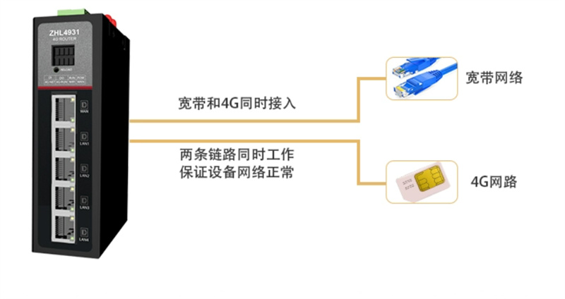 Industrial router price