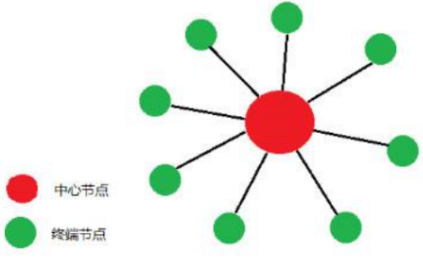 DTU/Edge Gateway/IoT Platform/Gateway Module