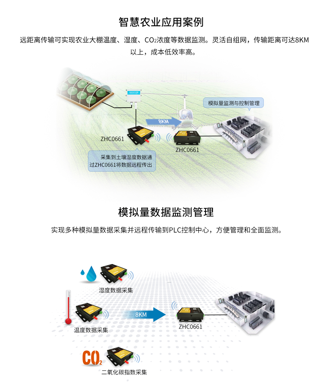 DTU/Edge Gateway/Plate-forme IoT/Module de passerelle