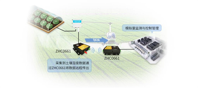 DTU module