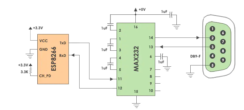 DTU/Edge-Gateway/IoT-Plattform/Gateway-Modul