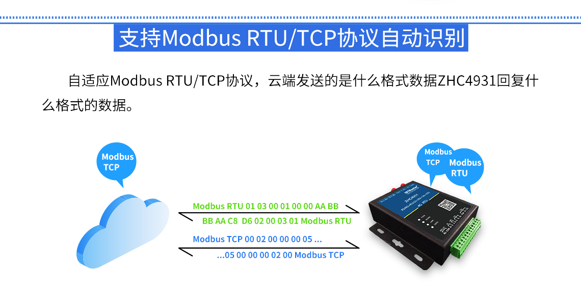 DTU/Edge-Gateway/IoT-Plattform/Gateway-Modul