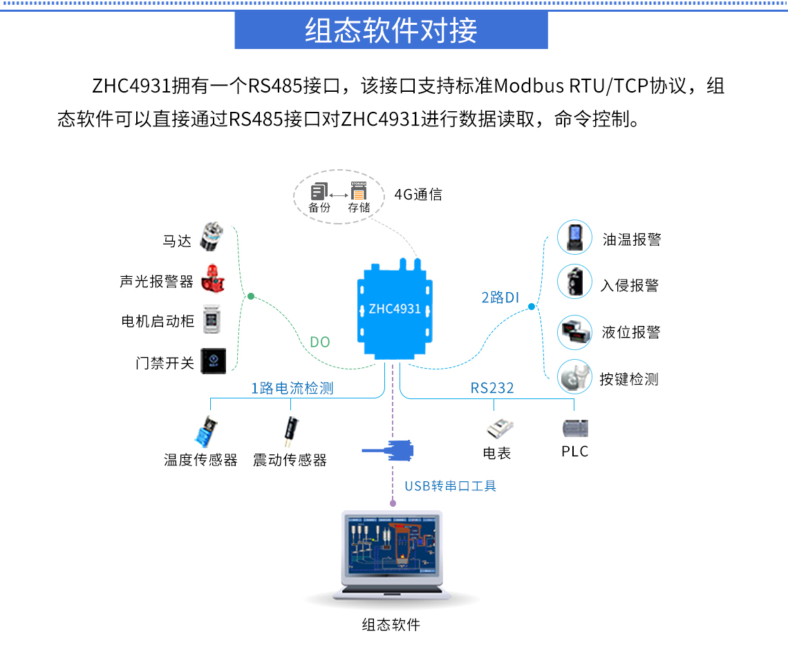 DTU/Edge-Gateway/IoT-Plattform/Gateway-Modul