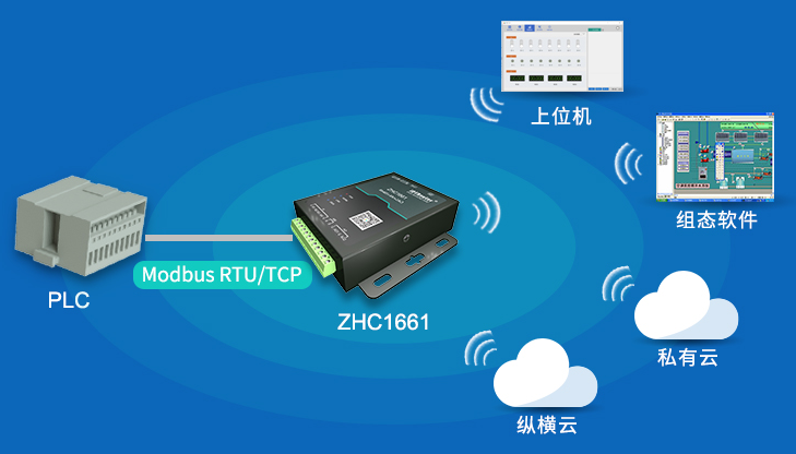 Support platform monitoring