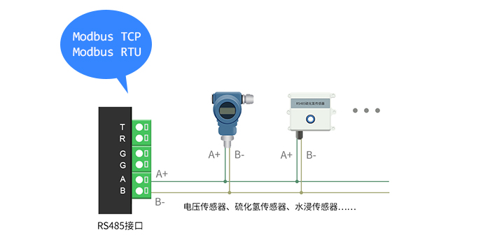 DTU/Edge Gateway/IoT Platform/Gateway Module