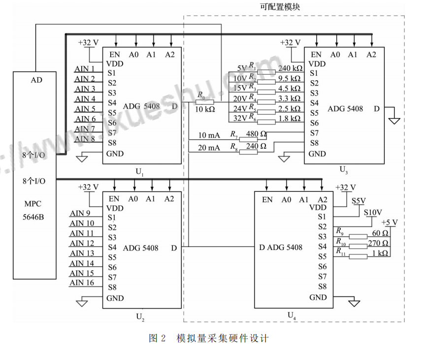 DTU/Edge Gateway/IoT Platform/Gateway Module