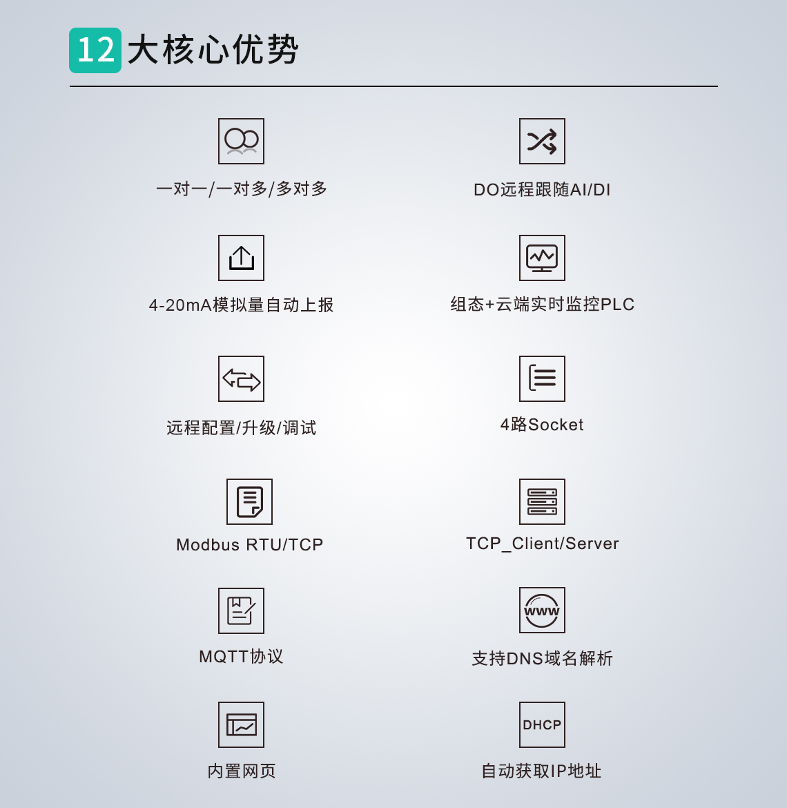 Gateway DTU/Edge/Piattaforma IoT/Modulo gateway