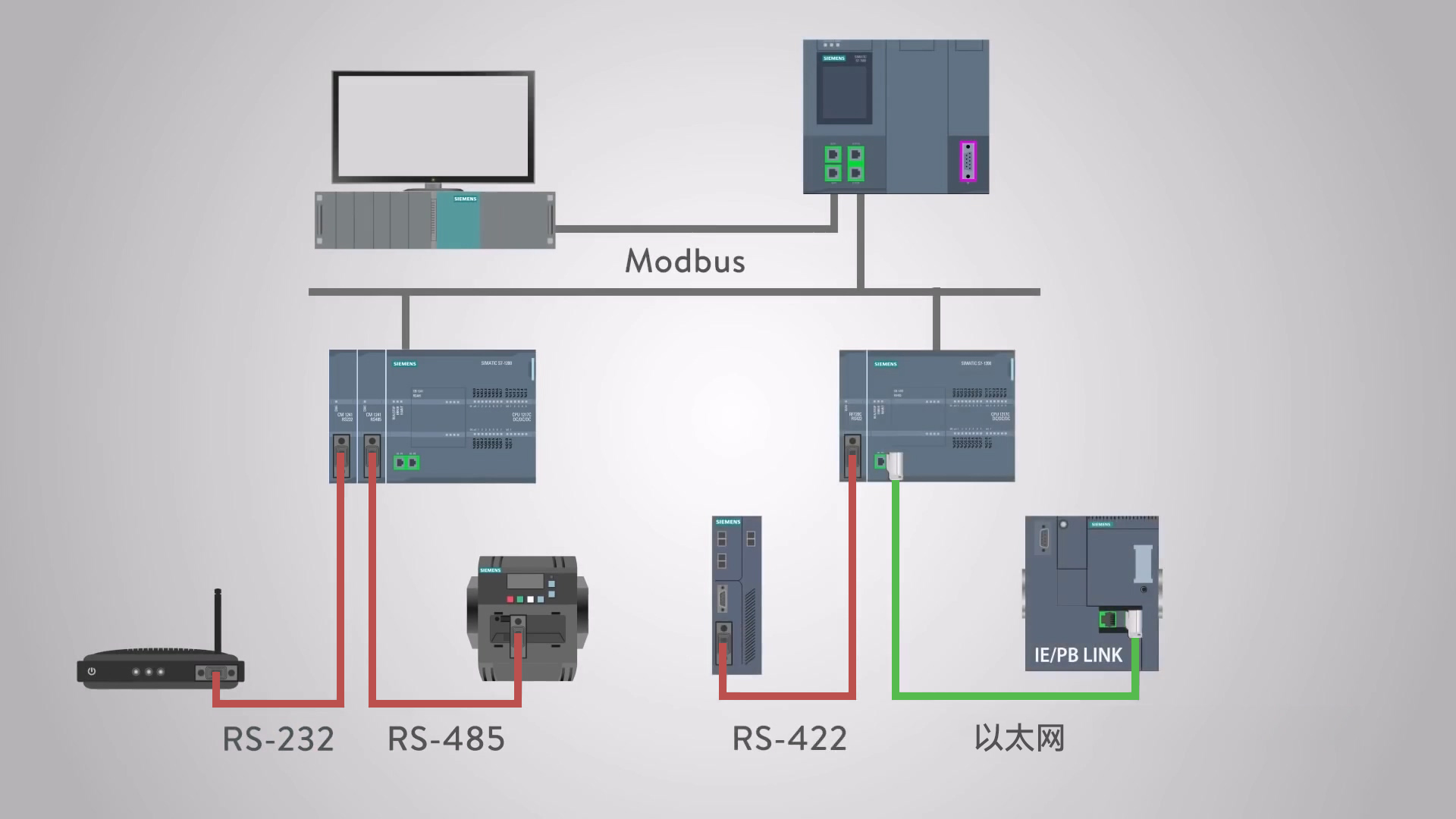 Transmission rate