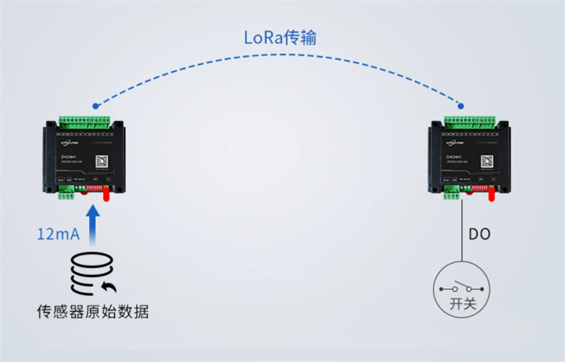 Modbus RTU communication system