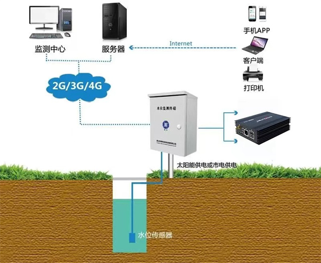 IoT gateway technology: the key to realizing smart homes