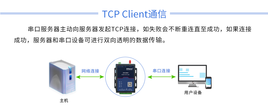 DTU/Edge Gateway/Plataforma IoT/Módulo Gateway