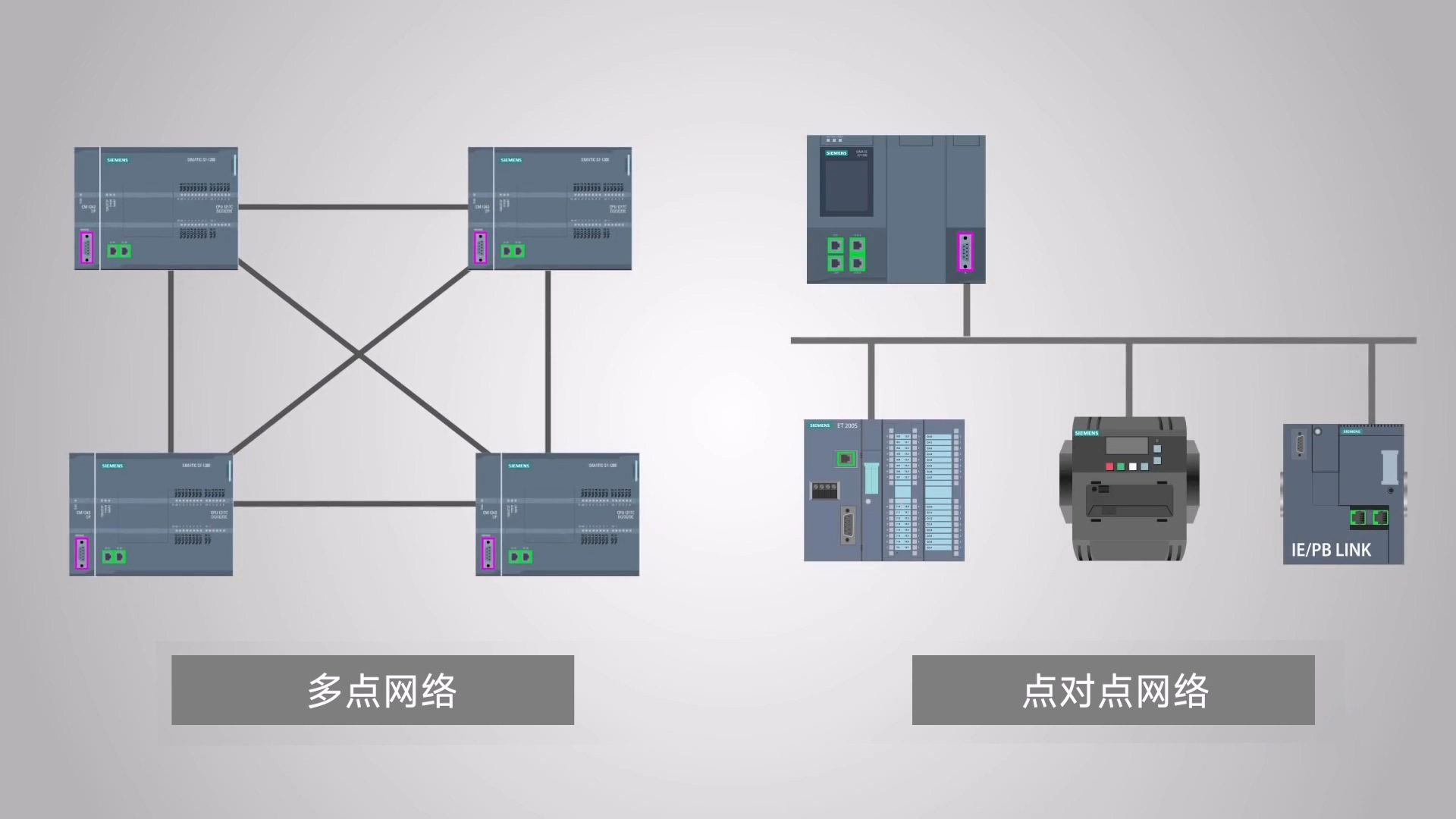 Connection method