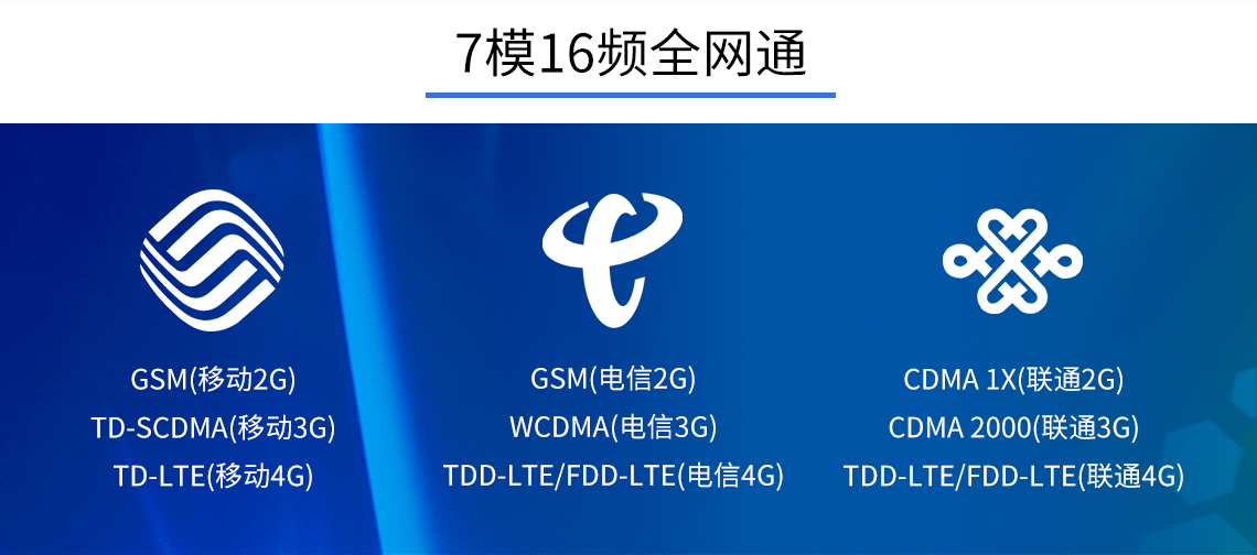 DTU/Edge Gateway/Plataforma IoT/Módulo Gateway