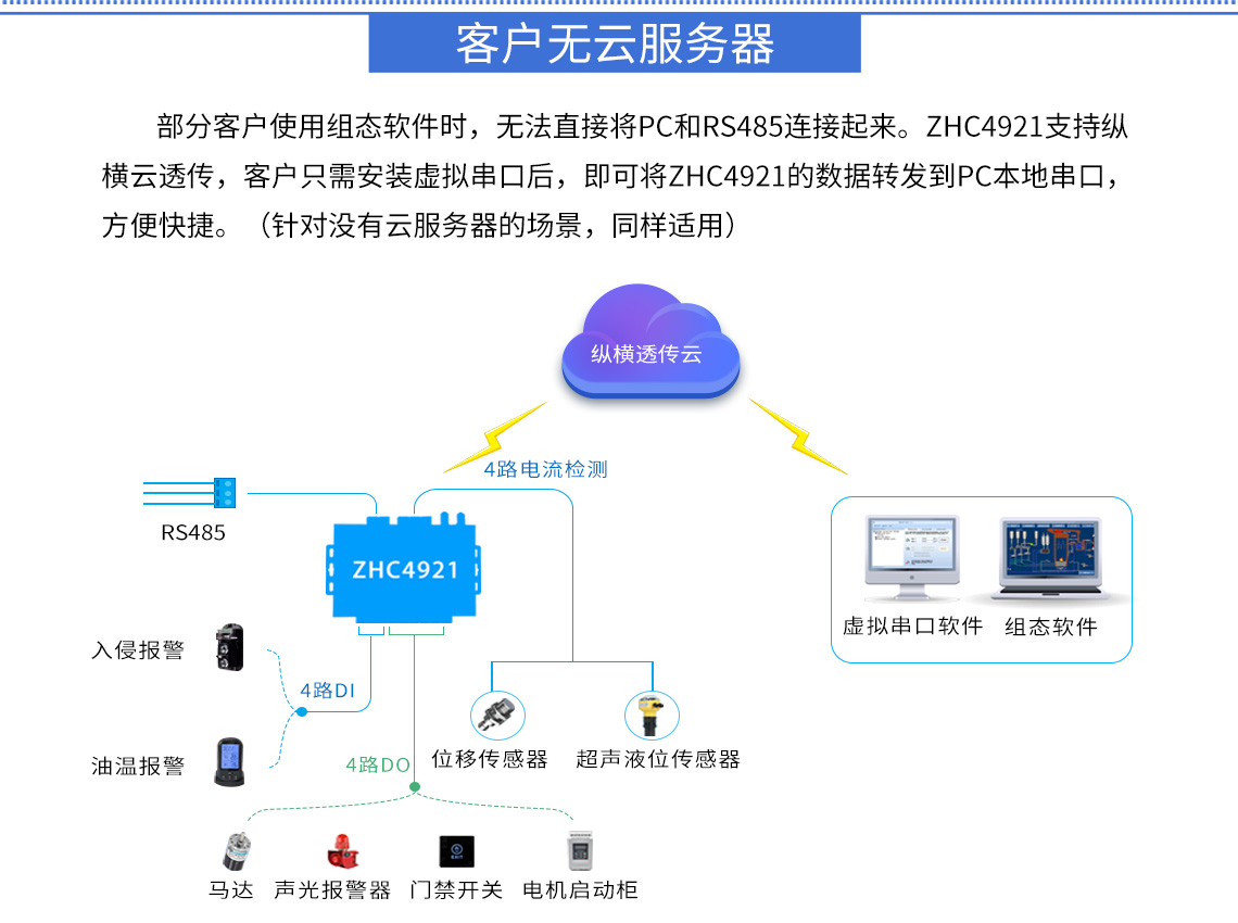 DTU/Edge Gateway/IoT-platform/Gateway-module