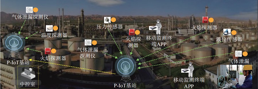 Forest fire protection management scene application