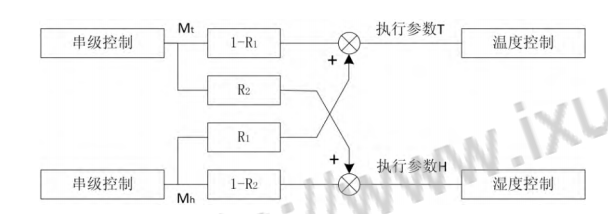 Introduce two decouplings R1 and R2