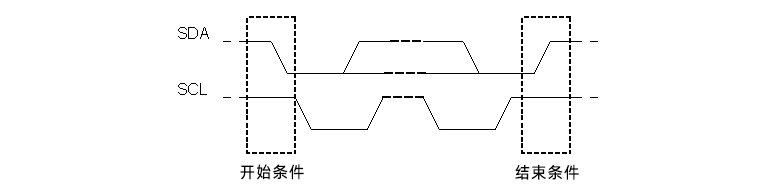 DTU/Edge-Gateway/IoT-Plattform/Gateway-Modul